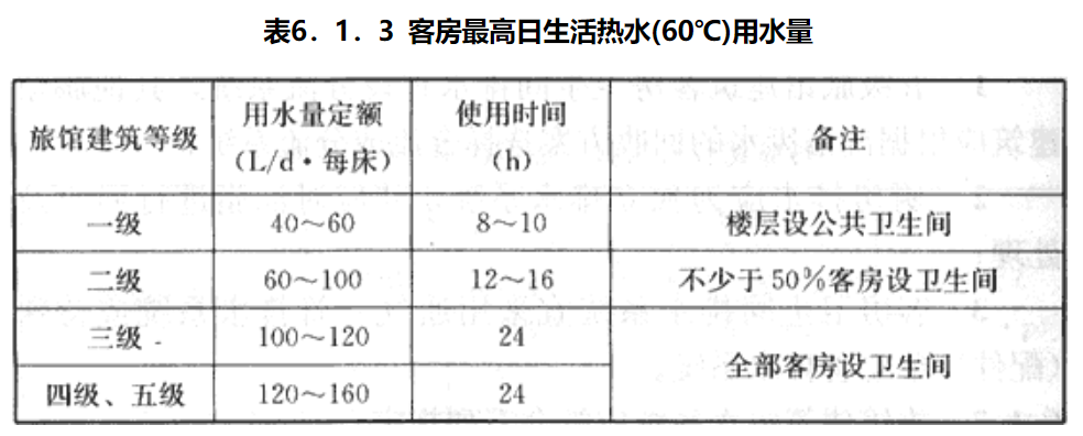 JGJ62-6.1.3.png