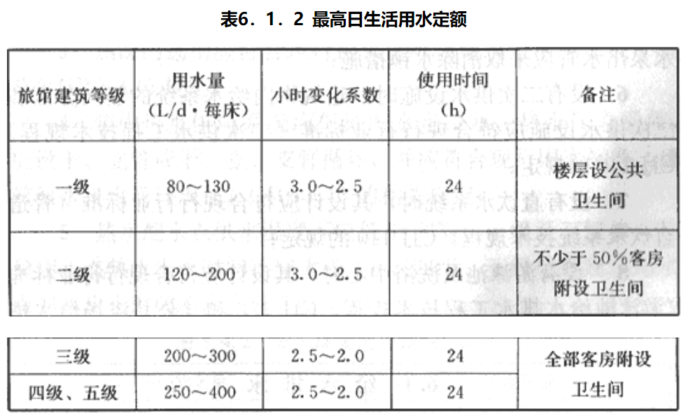 JGJ62-6.1.2.png