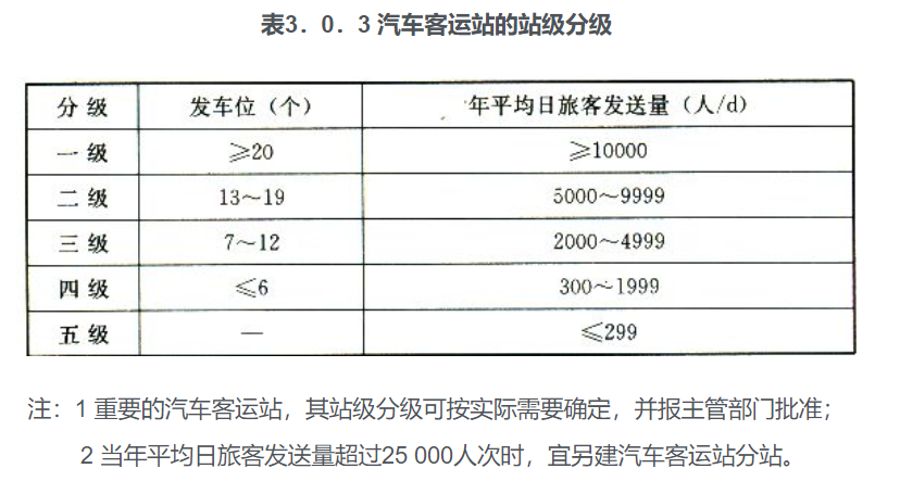 JGJ60-3.0.3.png