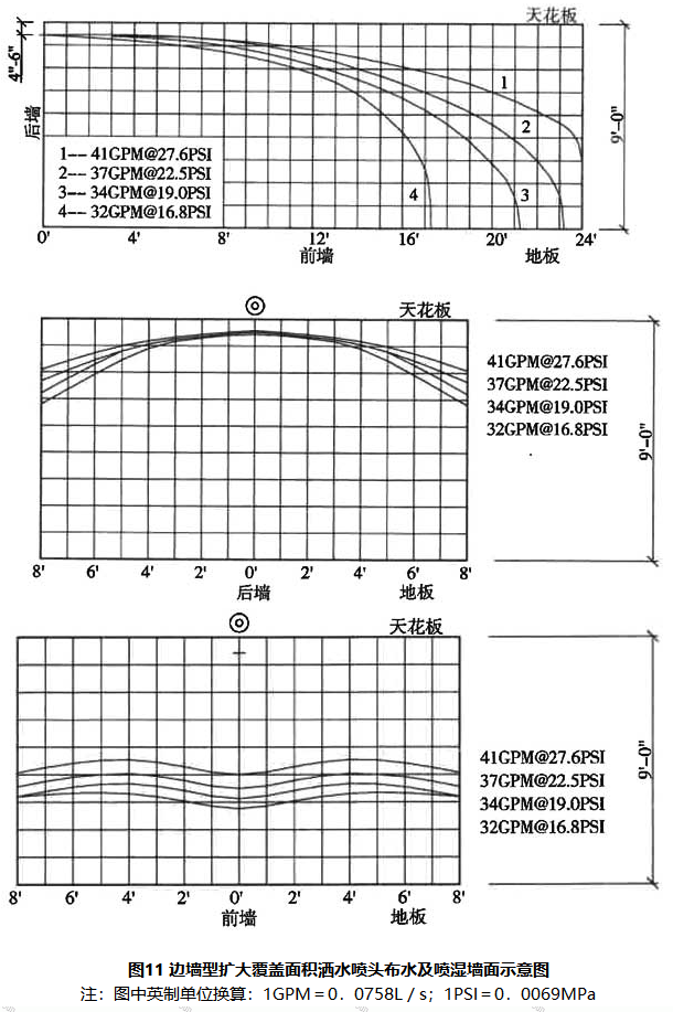 GB50084-2017-7.1.5.png