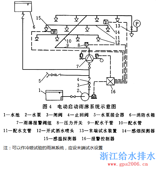 4.2.5˵